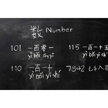 Han Yu Pin Yin (Chinese Phonetics)